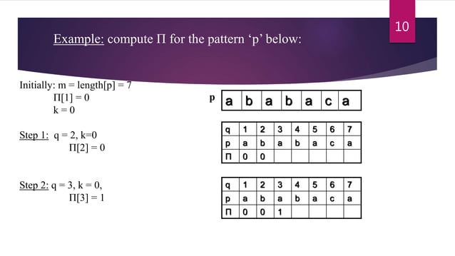 Knuth morris pratt string matching algo | PPT