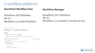 2 workflow platforms
SharePoint Workflow Host
SharePoint 2010 Workflow
WF 3.5
Workflows run inside SharePoint
Workflow Manager
SharePoint 2013 Workflow
WF 4.5
Workflows run outside in remote service
 