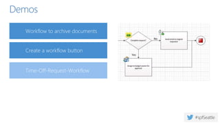 Create a workflow button
Demos
Time-Off-Request-Workflow
Workflow to archive documents
 