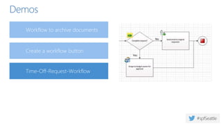 Create a workflow button
Demos
Time-Off-Request-Workflow
Workflow to archive documents
 