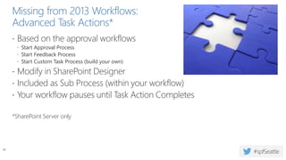 Missing from 2013 Workflows:
Advanced Task Actions*
 Based on the approval workflows
 Start Approval Process
 Start Feedback Process
 Start Custom Task Process (build your own)
 Modify in SharePoint Designer
 Included as Sub Process (within your workflow)
 Your workflow pauses until Task Action Completes
*SharePoint Server only
22
 