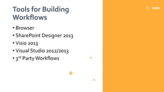 Tools for Building
Workflows
• Browser
• SharePoint Designer 2013
• Visio 2013
• Visual Studio 2012/2013
• 3rd PartyWorkflows
 
