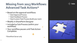 Missing from 2013 Workflows:
AdvancedTask Actions*
• Based on the approval workflows
• Start Approval Process
• Start Feedback Process
• Start CustomTask Process (build your own)
• Modify in SharePoint Designer
• Included as Sub Process (within your
workflow)
• Your workflow pauses untilTask Action
Completes
*SharePoint Server only
19
 