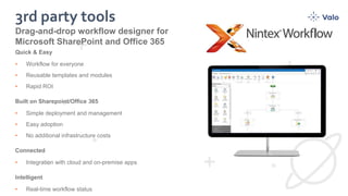 3rd party tools
Quick & Easy
• Workflow for everyone
• Reusable templates and modules
• Rapid ROI
Built on Sharepoint/Office 365
• Simple deployment and management
• Easy adoption
• No additional infrastructure costs
Connected
• Integration with cloud and on-premise apps
Intelligent
• Real-time workflow status
Drag-and-drop workflow designer for
Microsoft SharePoint and Office 365
 