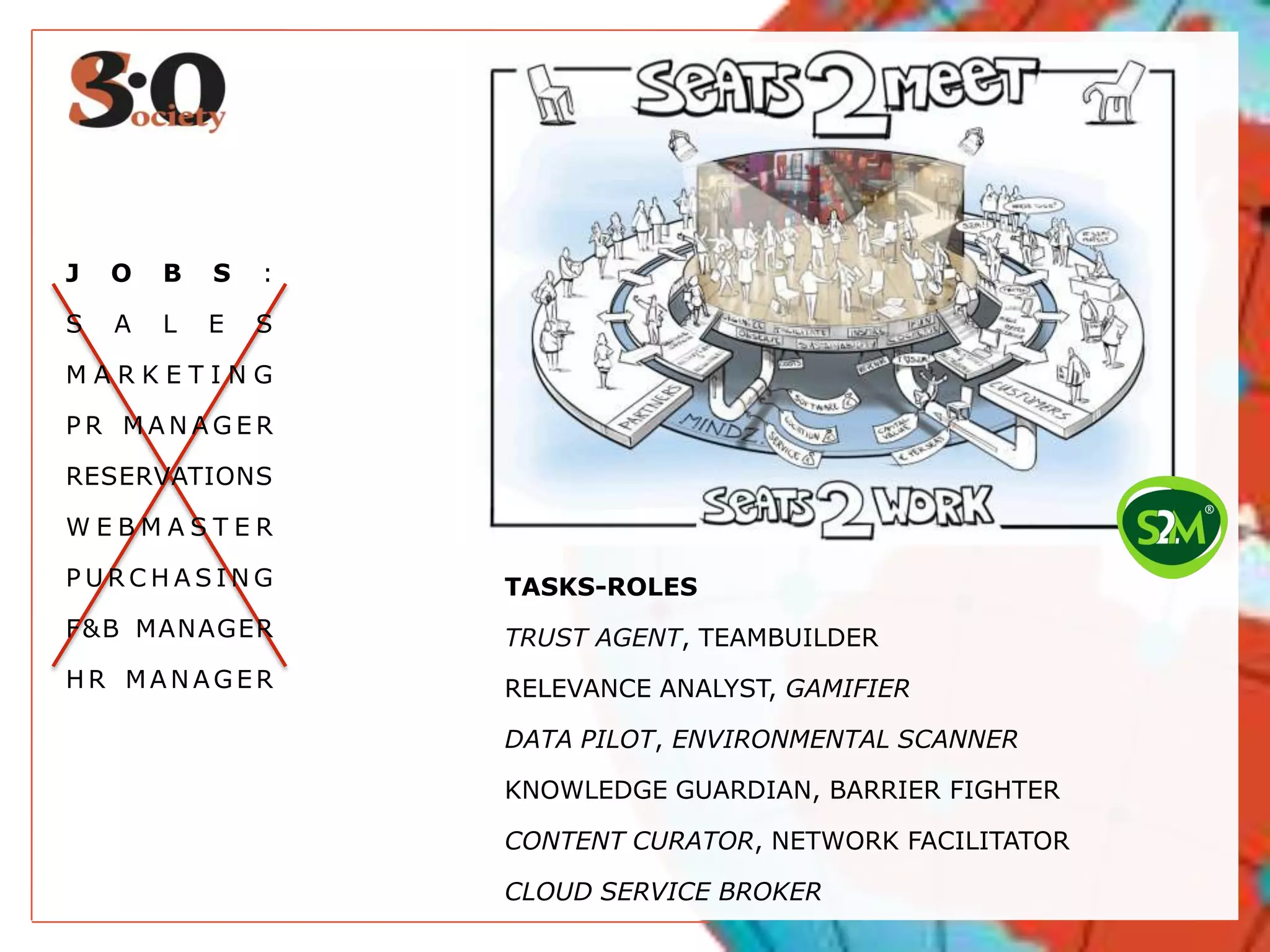 J O B S :
S A L E S
M A R K E T I N G
P R M A N A G E R
RESERVATIONS
W E B M A S T E R
P U R C H A S I N G
F&B MANAGER
H R MA N AG E R
TASKS-ROLES
TRUST AGENT, TEAMBUILDER
RELEVANCE ANALYST, GAMIFIER
DATA PILOT, ENVIRONMENTAL SCANNER
KNOWLEDGE GUARDIAN, BARRIER FIGHTER
CONTENT CURATOR, NETWORK FACILITATOR
CLOUD SERVICE BROKER