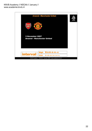 KNVB Academy // NSCAA // January //
www.academie.knvb.nl
22
KNVB Academy // NSCAA // January 2008 // www.academie.knvb.nl
ArsenalArsenal -- Manchester UnitedManchester United
interval
High X-X-X--X--X---X
Low X—X—X-—X —X-—X
 