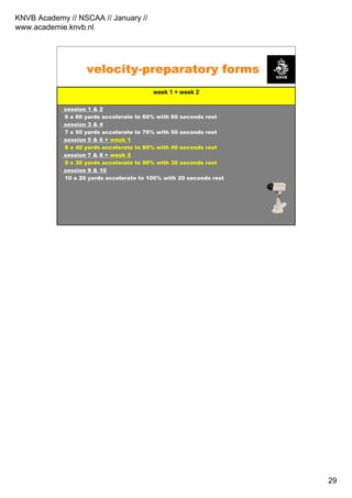 KNVB Academy // NSCAA // January //
www.academie.knvb.nl
29
KNVB Academy // NSCAA // January 2008 // www.academie.knvb.nl
velocity-preparatory forms
• session 1 & 2
6 x 60 yards accelerate to 60% with 60 seconds rest
• session 3 & 4
7 x 50 yards accelerate to 70% with 50 seconds rest
• session 5 & 6 + week 1
8 x 40 yards accelerate to 80% with 40 seconds rest
• session 7 & 8 + week 2
9 x 30 yards accelerate to 90% with 30 seconds rest
• session 9 & 10
10 x 20 yards accelerate to 100% with 20 seconds rest
week 1 + week 2
 