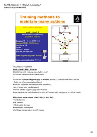 KNVB Academy // NSCAA // January //
www.academie.knvb.nl
31
KNVB Academy // NSCAA // January 2008 // www.academie.knvb.nl
Training methods to
maintain many actions
Intensieve duurtraining
Duur: 4-8 min. (16-48 min.)
Intensiteit: 70% (160-170 bpm)
Herhalingen: 4-6
Series: 1
Rust HH: 2 minuten
Rust SS: n.v.t.
supercompensatietijd: 24 uur
Extensive Endurance training
(capacity to recover)
Duration: 10 – 15 min (20-90 min.)
Intensity: 50-60% (140-160 bpm)
repetitions: 2-6
Series: 1
rest RR: 2 minutes
Rest SS: not applicable
better oxygen supply to the muscles
super compensation time: 24 hours
partijvormen 7t7 / 5t5
week 3 + week 4
11v11 / 10v10 / 9v9 / 8v8
week 1 + week 2
TRAINING EFFECT FOR
MAINTAINING MANY ACTIONS
(Maintaining quick recovery, capacity to recover)
90 minutes maintenance of quick recovery
=
90 minutes of proper oxygen supply to muscles, so that ATP can be made for 90 minutes.
•Better use of lung capacity (ventilation),
•More red blood cells and stronger heart (circulation),
•More / larger veins (capillarisation),
•Provide a better oxygen supply to the muscles.
Extra oxygen in the final minute and so extra ATP means quick recovery up to the final minute.
Maintaining many actions (11v11 / 10v10 / 9v9 / 8v8):
•Non lactic acid,
•low intensity,
•little (muscle) damage,
•little recovery time required,
short Super compensation time (24 hours).
 