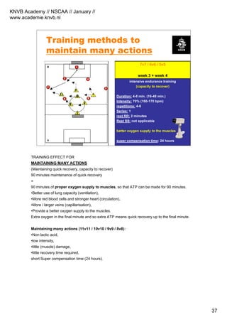KNVB Academy // NSCAA // January //
www.academie.knvb.nl
37
KNVB Academy // NSCAA // January 2008 // www.academie.knvb.nl
Training methods to
maintain many actions
intensive endurance training
(capacity to recover)
Duration: 4-8 min. (16-48 min.)
Intensity: 70% (160-170 bpm)
repetitions: 4-6
Series: 1
rest RR: 2 minutes
Rest SS: not applicable
better oxygen supply to the muscles
super compensation time: 24 hours
Extensieve duurtraining
Duur: 10 – 15 min (20-90 min.)
Intensiteit: 50-60% (140-160 bpm)
Herhalingen: 2-6
Series: 1
Rust HH: 2 minuten
Rust SS: n.v.t.
supercompensatietijd: 24 uur
7v7 / 6v6 / 5v5
week 3 + week 4
partijvormen 11t11 / 8t8
week 1 + week 2
TRAINING EFFECT FOR
MAINTAINING MANY ACTIONS
(Maintaining quick recovery, capacity to recover)
90 minutes maintenance of quick recovery
=
90 minutes of proper oxygen supply to muscles, so that ATP can be made for 90 minutes.
•Better use of lung capacity (ventilation),
•More red blood cells and stronger heart (circulation),
•More / larger veins (capillarisation),
•Provide a better oxygen supply to the muscles.
Extra oxygen in the final minute and so extra ATP means quick recovery up to the final minute.
Maintaining many actions (11v11 / 10v10 / 9v9 / 8v8):
•Non lactic acid,
•low intensity,
•little (muscle) damage,
•little recovery time required,
short Super compensation time (24 hours).
 