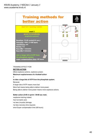 KNVB Academy // NSCAA // January //
www.academie.knvb.nl
40
KNVB Academy // NSCAA // January 2008 // www.academie.knvb.nl
Training methods for
better action
Startsnelheid (VV)
Duur: 5-10 meter (1-2 sec.)
Intensiteit: 100% (>180 bpm)
Herhalingen: 8-10
Series: 2-4
Rust HH: 30 seconden
Rust SS: 4 minuten
supercompensatietijd: 48 uur
power to accelerate
(explosive power)
Duration: 15-40 yards(2-6 sec.)
Intensity: 100% (>180 bpm)
repetitions: 4-6
Series: 1-2
Rust RR: 1 minutes
Rust SS: 4 minutes
take a larger bite of ATP from
the phosphate system
super compensation time: 48 hours
Voetbalsprints met veel rust (VsVr)
(sprint) duel 1t1 + afronden
week 6
duel 1v1 + scoring / center
week 5
1
TRAINING EFFECT FOR
BETTER ACTION
(More explosive actions, explosive power)
Maximum explosiveness of a football action
=
to take a large bite of ATP from the phosphate system.
Because:
A larger bite of ATP means more fuel.
More fuel means being able to deliver more power.
Being able to deliver more power means more explosive actions.
Better action (5-40 m sprint / 30-60 sec rest):
•explosive training indeed,
•but non-lactic acid,
•so less (muscle) damage,
•so less recovery time required,
short Super compensation time (48 hours).
 