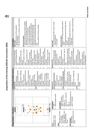preparationofthetraining(NSCAAConvention2008)
PetervanDort
Organization/situationcoachingfootballactionsprinciples
technical(T):
•blockforwardpass
•placebodybetweenballand
opponent
•donotgetbeaten;challenge
fortheball
•delay/exertpressure
•(remainusefulforaslongas
possible)
•wintheballexertpressure
•blockingintercept
•slidingtackle
•heading(defensive)
•defendgoaldiving
tactical(I&C):
•correctpositioning(forward,
backwards,inwards-
"squeeze"-outwards)
•playclosetoeachother
(compact)
•alwaysscreenthegoal
•squeezing/moveinside
•givecover/coverteam-
mate'sback
•forceopponenttotheflank
•pressuretheplayerwiththe
ball
•don'tbebeaten
•tightmarking&markdirect
opponent
•cutofftheoptionofaforward
pass
•boxintheopponent(cutoff
backpass)
•lookbeyondimmediate
opponent,readthesituation
furtheraway
•"read"theintentionsofthe
playerwiththeball
•choosetherightmomentto
challengefortheball
•takeoverthemostdangerous
opposingplayer
•dropbackclosertoteam-
mates(donotallowyourselfto
bebeaten)
•instructplayersinownteam
•encourageteam-mates
gameplan:
disruptthebuildupoftheopposition
wintheballback
theteamshouldtrytomaintainagoodformation
generalprinciples:
makethefieldofplayassmallaspossible,
dependingonthestrengthoftheopposition:
•movetowardtheball(pressing)
•movetowardowngoal(dropback)
•pushtowardsthetouchline(squeezing)
pressuretheplayerwhohastheball
markcloselyinthevicinityoftheball
positional/zonemarkingfurtherawayfromthe
ball
remainusefulforaslongaspossible
7v7:
formationA:1-2-3-1
formationB:1-2-3-1
rules:
•Bothteamscanscore
onabiggoal
•ballout,offside,
corner,goalkick-start
bythegoalkeeper
•offside
startsituation
•startkeepers
•startbyaballfromthe
coach
methodology
•rules
•space(length&width)
organization:
•length:60meters
•width:30-40meters
•players:14
•trainingbibs:7yellow&7
red
•balls:20
•trainingmarkers/cones:20
•goals:2biggoals
technical(T):
passing&kicking(short/long)
•instepkick
•inside&outsidekick
•curvedkick
•center/crosspass
•lobbing/chipping
receivingandcontrollingtheball
•receivingtheballFirsttouch
intospace
•layingtheballoff/bounce
•taketheballalongwithyou
•shield&holdtheball
•dribbling
•beatingaman/feintingwith
theball
scoring
•shooting/strikeatgoal
•heading
tactical(I&C):
•correctpositioning(central,
sidewaystotheleft&right
flanks,forwardsand
backwards)
•directionofplay
•alwaysbereadytoplaythe
ballforward
•avoidlosingtheball-takeno
risks
•passingsquareisameansof
creatinganopportunitytoplay
aforwardpass
•makebackpasspossible
•readingtheplay&recognizing
situations
•correctballspeed
•rightmomenttoaskforball/
moveintospace(getting
unmarked)
•instructteammateson
situation,opponentsplay
•encourageattack
gameplan:
movetheballdownfieldinordertocreate
chances(buildup)
scoregoals
generalprinciples:
createasmuchspaceaspossible(width&
depth)
aimtogetforward;playtheballdeepwhen
possible
retaintheball
playingtheballsquarepavesthewayfora
forwardpass
theteamshouldtrytomaintainagoodformation
9
9
3
1
4
68
10
9
10
68
4
3
1
 