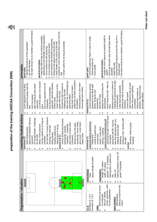 preparationofthetraining(NSCAAConvention2008)
PetervanDort
Organization/situationcoachingfootballactionsprinciples
technical(T):
•blockforwardpass
•placebodybetweenballand
opponent
•donotgetbeaten;challenge
fortheball
•delay/exertpressure
•(remainusefulforaslongas
possible)
•wintheballexertpressure
•blockingintercept
•slidingtackle
•heading(defensive)
•defendgoaldiving
tactical(I&C):
•correctpositioning(forward,
backwards,inwards-
"squeeze"-outwards)
•playclosetoeachother
(compact)
•alwaysscreenthegoal
•squeezing/moveinside
•givecover/coverteam-
mate'sback
•forceopponenttotheflank
•pressuretheplayerwiththe
ball
•don'tbebeaten
•tightmarking&markdirect
opponent
•cutofftheoptionofaforward
pass
•boxintheopponent(cutoff
backpass)
•lookbeyondimmediate
opponent,readthesituation
furtheraway
•"read"theintentionsofthe
playerwiththeball
•choosetherightmomentto
challengefortheball
•takeoverthemostdangerous
opposingplayer
•dropbackclosertoteam-
mates(donotallowyourselfto
bebeaten)
•instructplayersinownteam
•encourageteam-mates
gameplan:
disruptthebuildupoftheopposition
wintheballback
theteamshouldtrytomaintainagoodformation
generalprinciples:
makethefieldofplayassmallaspossible,
dependingonthestrengthoftheopposition:
•movetowardtheball(pressing)
•movetowardowngoal(dropback)
•pushtowardsthetouchline(squeezing)
pressuretheplayerwhohastheball
markcloselyinthevicinityoftheball
positional/zonemarkingfurtherawayfromthe
ball
remainusefulforaslongaspossible
4v4:
formationA:1-2-1
formationB:1-2-1
rules:
•Bothteamscanscore
onabiggoal
•ballout,offside,
corner,goal-kick-start
bythegoalkeeper
startsituation
•startkeepers
•startbyaballfromthe
coach
methodology
•rules
•space(length&width)
organization:
•length:32meters
•width:30meters
•players:14+2keepers
•trainingbibs:8yellow&8
red
•balls:20
•trainingmarkers/cones:20
•goals:2biggoals
technical(T):
passing&kicking(short/long)
•instepkick
•inside&outsidekick
•curvedkick
•center/crosspass
•lobbing/chipping
receivingandcontrollingtheball
•receivingtheballFirsttouch
intospace
•layingtheballoff/bounce
•taketheballalongwithyou
•shield&holdtheball
•dribbling
•beatingaman/feintingwith
theball
scoring
•shooting/strikeatgoal
•heading
tactical(I&C):
•correctpositioning(central,
sidewaystotheleft&right
flanks,forwardsand
backwards)
•directionofplay
•alwaysbereadytoplaythe
ballforward
•avoidlosingtheball-takeno
risks
•passingsquareisameansof
creatinganopportunitytoplay
aforwardpass
•makebackpasspossible
•readingtheplay&recognizing
situations
•correctballspeed
•rightmomenttoaskforball/
moveintospace(getting
unmarked)
•instructteammateson
situation,opponentsplay
•encourageattack
gameplan:
movetheballdownfieldinordertocreate
chances(buildup)
scoregoals
generalprinciples:
createasmuchspaceaspossible(width&
depth)
aimtogetforward;playtheballdeepwhen
possible
retaintheball
playingtheballsquarepavesthewayfora
forwardpass
theteamshouldtrytomaintainagoodformation
1
1
 