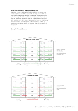 knx-project-preparation-en.pdf