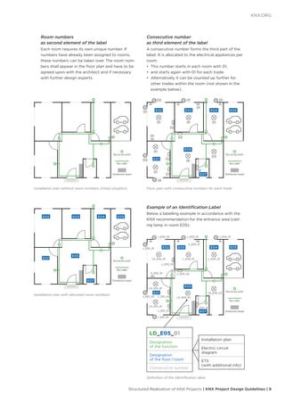 knx-project-preparation-en.pdf
