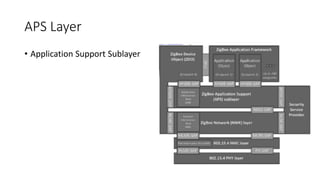 KNX and zigbee presentation for IOT relp | PPTX