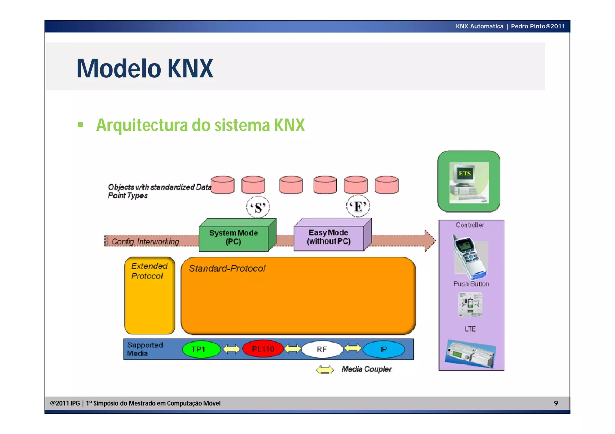 KNX Automatica | Pedro Pinto@2011




        Modelo KNX

         Arquitectura do sistema KNX




@2011 IPG | 1º Simpósio do Mestrado em Computação Móvel                                9
 
