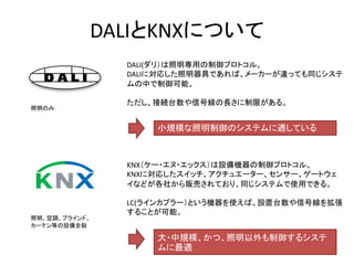 DALI KNX
DALI(
DALI
KNX
KNX
LC(