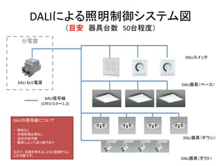 DALI
50
DALI BUS
DALI
DALI
DALI
DALI
DALI
(CPEV 0.9 1.2)
DALI