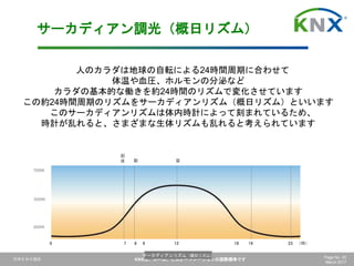 日本ＫＮＸ協会 KNXは、ホーム、ビルオートメーションの国際標準です Page No. 20
March 2017
180 7 8 9 12 19 23 （時）
朝 昼 夕
就
寝
起
床
3000K
5000K
7000K
サーカディアンリズム（概日リズム）
人のカラダは地球の自転による24時間周期に合わせて
体温や血圧、ホルモンの分泌など
カラダの基本的な働きを約24時間のリズムで変化させています
この約24時間周期のリズムをサーカディアンリズム（概日リズム）といいます
このサーカディアンリズムは体内時計によって刻まれているため、
時計が乱れると、さまざまな生体リズムも乱れると考えられています
サーカディアン調光（概日リズム）
 