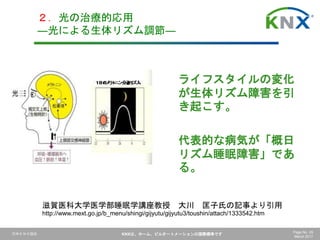 日本ＫＮＸ協会 KNXは、ホーム、ビルオートメーションの国際標準です Page No. 29
March 2017
ライフスタイルの変化
が生体リズム障害を引
き起こす。
代表的な病気が「概日
リズム睡眠障害」であ
る。
２．光の治療的応用
―光による生体リズム調節―
滋賀医科大学医学部睡眠学講座教授 大川 匡子氏の記事より引用
http://www.mext.go.jp/b_menu/shingi/gijyutu/gijyutu3/toushin/attach/1333542.htm
 