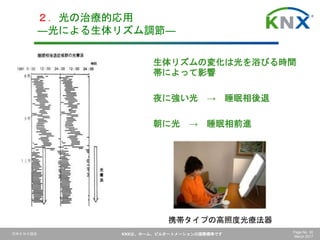 日本ＫＮＸ協会 KNXは、ホーム、ビルオートメーションの国際標準です Page No. 30
March 2017
生体リズムの変化は光を浴びる時間
帯によって影響
夜に強い光 → 睡眠相後退
朝に光 → 睡眠相前進
携帯タイプの高照度光療法器
２．光の治療的応用
―光による生体リズム調節―
 