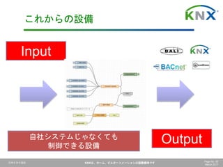日本ＫＮＸ協会 KNXは、ホーム、ビルオートメーションの国際標準です Page No. 55
March 2017
Output
Input
これからの設備
自社システムじゃなくても
制御できる設備
 