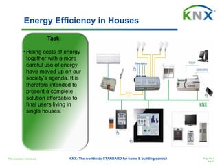 KNX Solutions EN.pdf