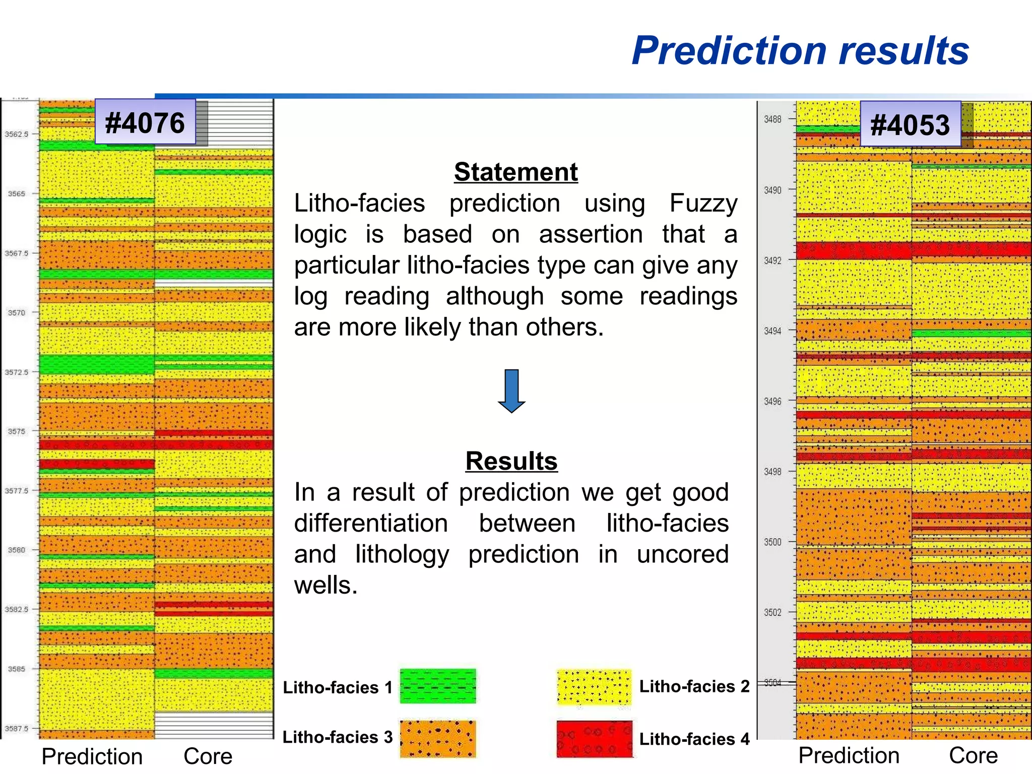 Prediction results #4053 #4076 Core  Core  Prediction Prediction Litho-facies 1 Litho-facies 2 Litho-facies 3 Litho-facies 4 Statement Litho-facies prediction using Fuzzy logic is based on assertion that a particular litho-facies type can give any log reading although some readings are more likely than others.  Results In a result of prediction we get good differentiation between litho-facies and lithology prediction in uncored wells. 