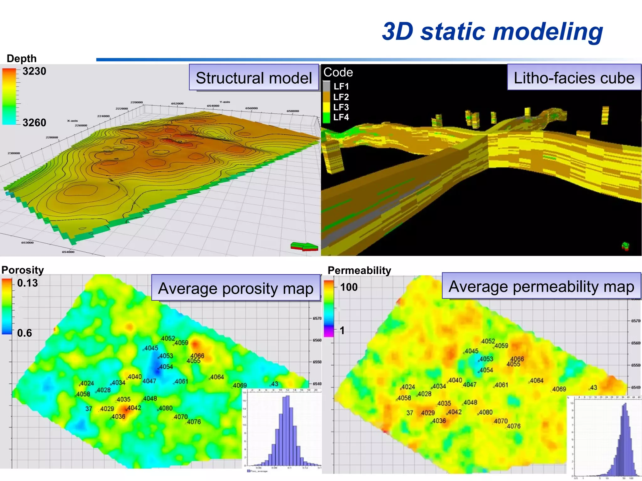 3D static modeling Structural model Depth 3230 3260 Litho-facies cube Code LF1 LF2 LF3 LF4 Average porosity map Porosity 0.13 0.6 Average permeability map Permeability 1 100 
