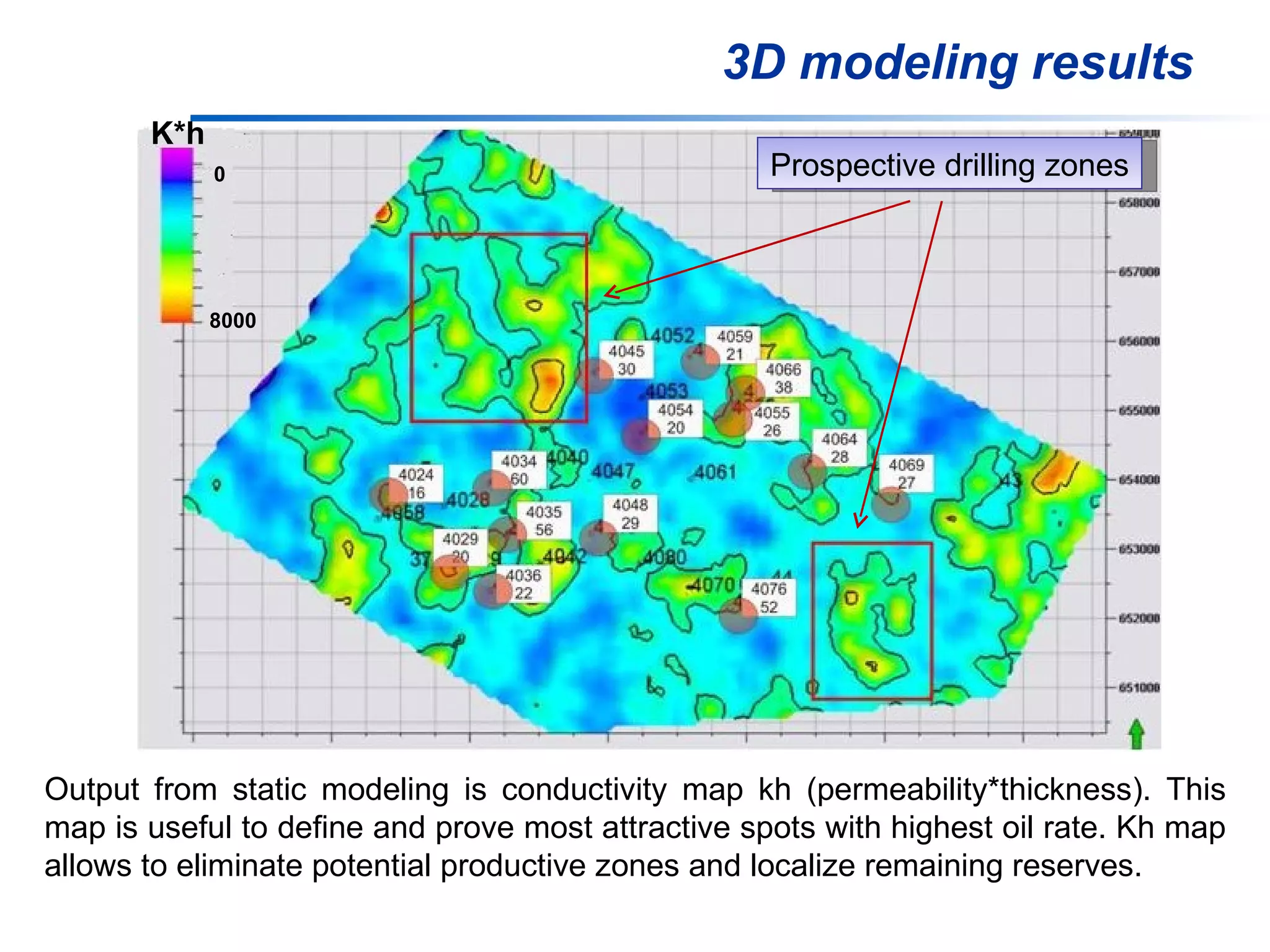 3D modeling results Output from static modeling is conductivity map kh (permeability*thickness). This map is useful to define and prove most attractive spots with highest oil rate. Kh map allows to eliminate potential productive zones and localize remaining reserves.  Prospective drilling zones K*h 8000 0 