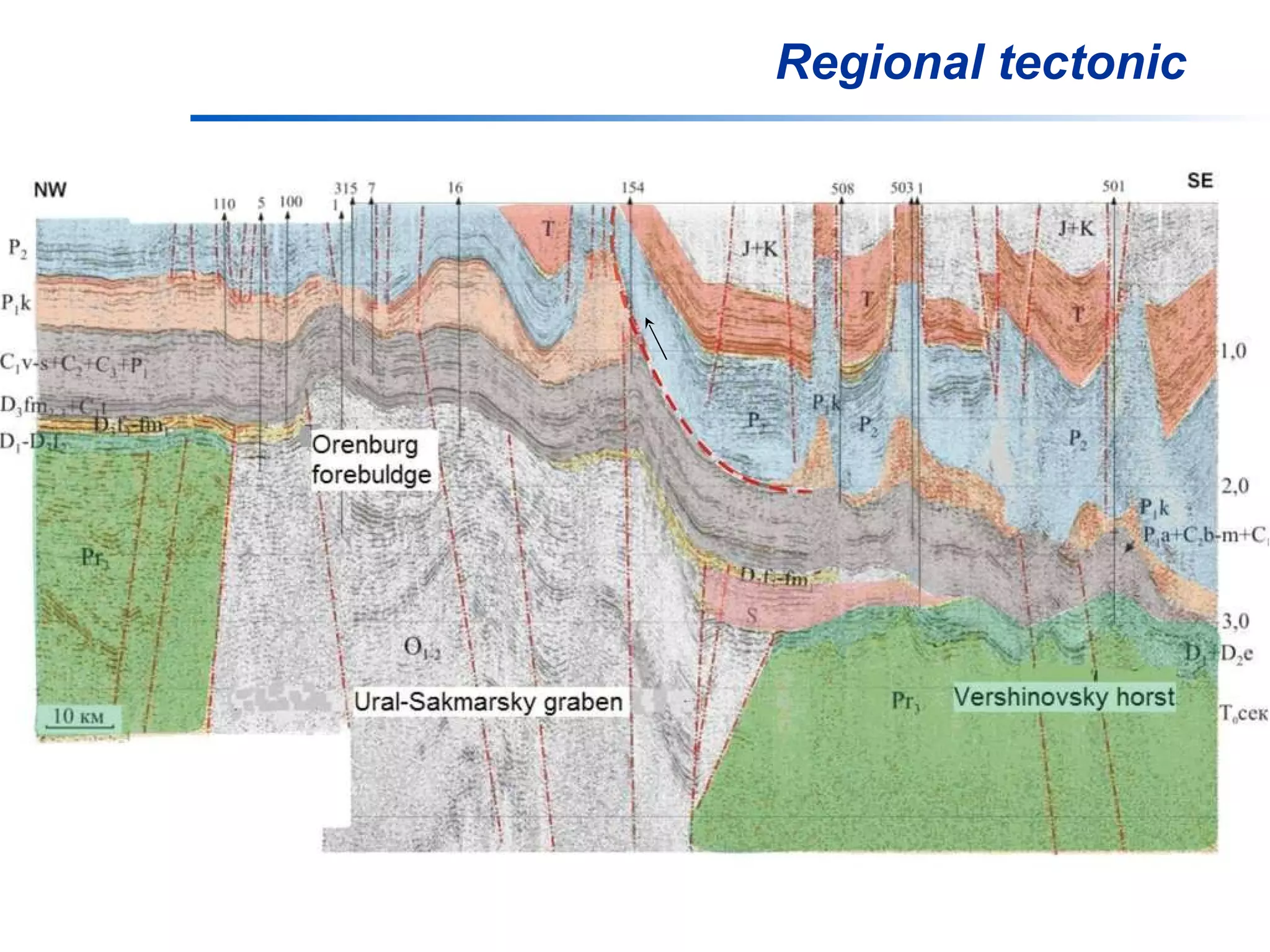 Regional tectonic 