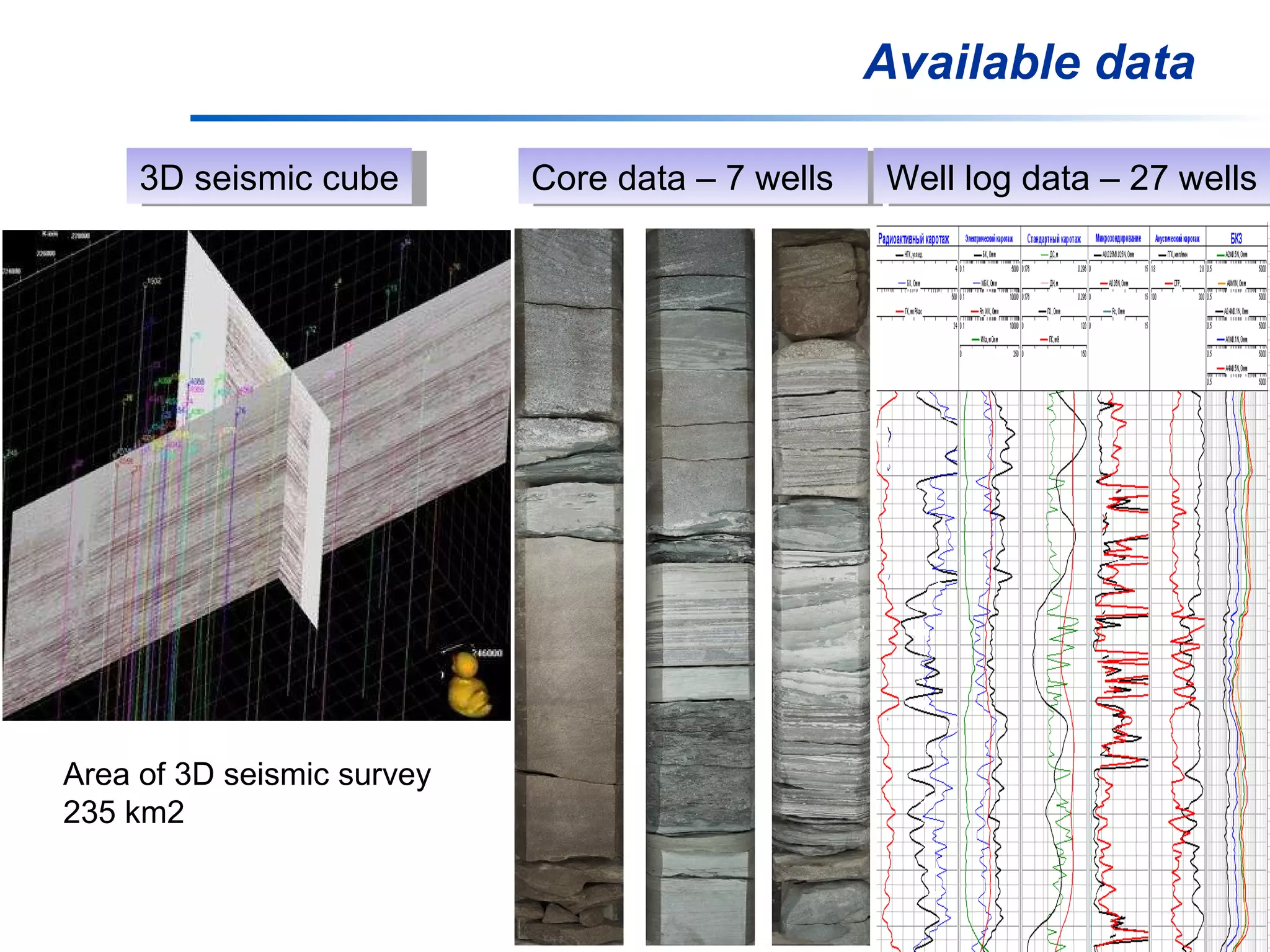 3D seismic cube Core data – 7 wells Well log data – 27 wells Available data Area of 3D seismic survey 235 km2 