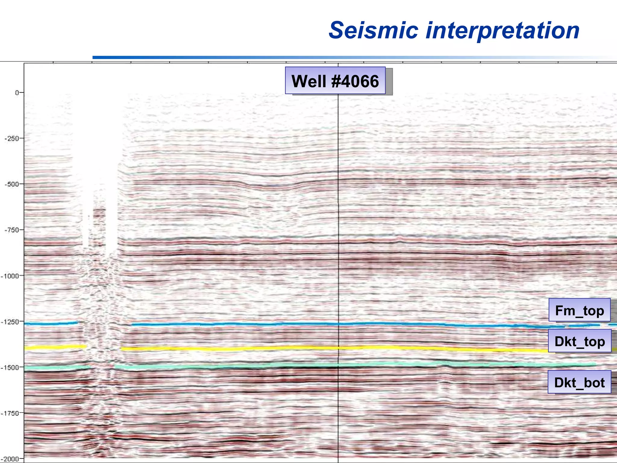 Seismic interpretation Well #4066 Dkt_top Dkt_bot Fm_top 