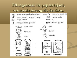 Piktogramai vis paprastėjant,
atsiranda hieroglifo ženklas.

 
