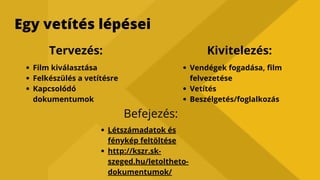Egy vetítés lépései
Film kiválasztása
Felkészülés a vetítésre
Kapcsolódó
dokumentumok
Tervezés: Kivitelezés:
Vendégek fogadása, film
felvezetése
Vetítés
Beszélgetés/foglalkozás
Létszámadatok és
fénykép feltöltése
http://kszr.sk-
szeged.hu/letoltheto-
dokumentumok/
Befejezés:
 