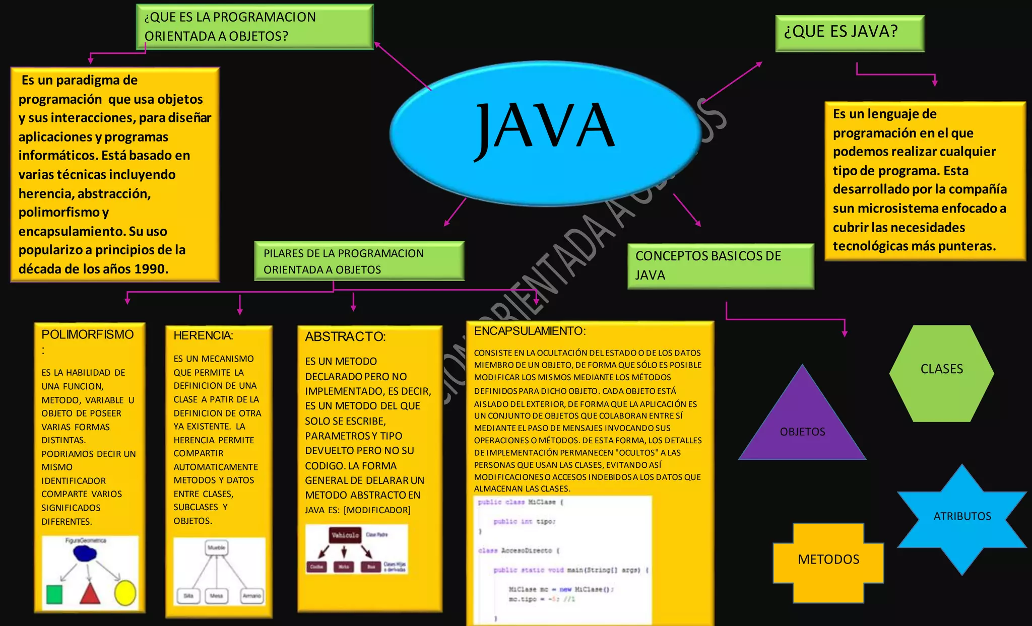 mapa conceptual de java | PPT
