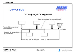 Data: 22.04.14
Arquivo: 7Kdp_Ov.10SIMATIC NETSiemens AG 1998. All rights reserved.
Conhecimento em Automação
Training Center
Configuração de Segmento
Terminal de barramento
(bus terminal)
Cabo de cobre par trançado e blindado
Conector de barramento
(bus connector)
O PROFIBUS
P R O C E S S F I E L D B U S
máx. 1000 m (RS-485) máx. 32 nós
Repetidor
(repeater)
...
 