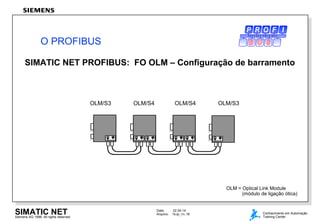 Data: 22.04.14
Arquivo: 7Kdp_Ov.16SIMATIC NETSiemens AG 1998. All rights reserved.
Conhecimento em Automação
Training Center
SIMATIC NET PROFIBUS: FO OLM – Configuração de barramento
C H 3 C H 4 C H 3 C H 4
C H 2
C H 1
C H 2
C H 1
C H 2
C H 1
C H 2
C H 1
C H 4
C H 3
OLM/S3 OLM/S4 OLM/S4 OLM/S3
O PROFIBUS
P R O C E S S F I E L D B U S
OLM = Optical Link Module
(módulo de ligação ótica)
 