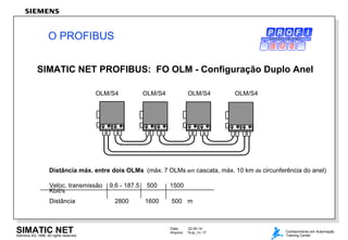 Data: 22.04.14
Arquivo: 7Kdp_Ov.17SIMATIC NETSiemens AG 1998. All rights reserved.
Conhecimento em Automação
Training Center
C H 3 C H 4 C H 3 C H 4
C H 2
C H 1
C H 2
C H 1
C H 3 C H 4
C H 2
C H 1
C H 3 C H 4
C H 2
C H 1
OLM/S4 OLM/S4 OLM/S4 OLM/S4
SIMATIC NET PROFIBUS: FO OLM - Configuração Duplo Anel
Distância máx. entre dois OLMs (máx. 7 OLMs em cascata, máx. 10 km de circunferência do anel)
Veloc. transmissão 9.6 - 187.5 500 1500
Kbit/s
Distância 2800 1600 500 m
O PROFIBUS P R O C E S S F I E L D B U S
 