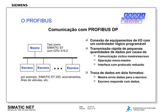 Data: 22.04.14
Arquivo: 7Kdp_Ov.5SIMATIC NETSiemens AG 1998. All rights reserved.
Conhecimento em Automação
Training Center
Comunicação com PROFIBUS DP
 Conexão de equipamentos de I/O com
um controlador lógico programável
 Transmissão rápida de pequenas
quantidades de dados por causa da
 Comunicação cíclica mestre/escravo
 Operação mono-mestre
 Interface com protocolo reduzido
 Troca de dados em dois formatos:
 Mestre envia dados para o escravo.
 Escravo responde com dados.
O PROFIBUS
...
Tais como
SIMATIC S7
com CPU 315-2
por exemplo, SIMATIC ET 200, acionamentos,
ilhas de válvulas, etc.
Escravo Escravo
Mestre
Escravo
P R O C E S S F I E L D B U S
 