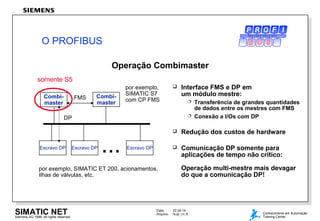 Data: 22.04.14
Arquivo: 7Kdp_Ov.9SIMATIC NETSiemens AG 1998. All rights reserved.
Conhecimento em Automação
Training Center
Operação Combimaster
 Interface FMS e DP em
um módulo mestre:
 Transferência de grandes quantidades
de dados entre os mestres com FMS
 Conexão a I/Os com DP
 Redução dos custos de hardware
 Comunicação DP somente para
aplicações de tempo não crítico:
Operação multi-mestre mais devagar
do que a comunicação DP!
O PROFIBUS
P R O C E S S F I E L D B U S
Combi-
master
Escravo DP Escravo DP
...Escravo DP
por exemplo,
SIMATIC S7
com CP FMS
por exemplo, SIMATIC ET 200, acionamentos,
Ilhas de válvulas, etc.
Combi-
master
FMS
DP
somente S5
 