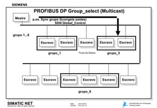 Siemens AG 1998. All rights reserved.
Data: 22.04.2014
Arquivo: 7kdp_dpe.16
SIMATIC NET Conhecimento em Automação
Training Center
PROFIBUS DP Group_select (Multicast)
Mestre
Escravo Escravo Escravo Escravo Escravo
Escravo Escravo Escravo Escravo Escravo Escravo
grupo_1
grupo_8
grupo_5
p.ex. Sync grupo 5(congela saídas)
grupo 1...8
SDN Global_Control
Troca de Dados
 