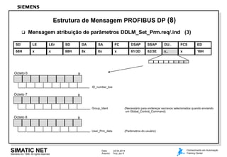 Siemens AG 1998. All rights reserved.
Data: 22.04.2014
Arquivo: 7kdp_dpe.9
SIMATIC NET Conhecimento em Automação
Training Center
Estrutura de Mensagem PROFIBUS DP (8)
 Mensagem atribuição de parâmetros DDLM_Set_Prm.req/.ind (3)
Octeto 6 0
ID_number_low
Group_Ident (Necessário para endereçar escravos selecionados quando enviando
um Global_Control_Command)
Octeto 7 0
Octeto 8 0
User_Prm_data (Parâmetros do usuário)
68H x x 68H 8x 8x x 61/3D 62/3E x.. x
SD LE LEr SD DA SA FC DSAP SSAP DU.. FCS
16H
ED
 