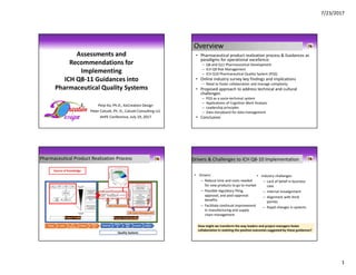 7/23/2017
1
Assessments and
Recommendations for
Implementing
ICH Q8-11 Guidances into
Pharmaceutical Quality Systems
Peiyi Ko, Ph.D., KoCreation Design
Peter Calcott, Ph. D., Calcott Consulting LLC
AHFE Conference, July 19, 2017
Overview
• Pharmaceutical product realization process & Guidances as
paradigms for operational excellence:
– Q8 and Q11 Pharmaceutical Development
– ICH Q9 Risk Management
– ICH Q10 Pharmaceutical Quality System (PQS)
• Online industry survey key findings and implications
– Need to foster collaboration and manage complexity
• Proposed approach to address technical and cultural
challenges:
– PQS as a socio-technical system
– Applications of Cognitive Work Analysis
– Leadership principles
– Data storyboard for data management
• Conclusion
Pharmaceutical Product Realization Process
Target Lead
Pre
Clinical
Phase I
Phase
IIa
Phase IIb
Phase
III
NDA/
BLA
Launch
Post-
approv
al
Source of Knowledge
Quality Systems
Drivers & Challenges to ICH Q8-10 Implementation
• Industry challenges:
– Lack of belief in business
case
– Internal misalignment
– Alignment with third
parties
– Rapid changes in systems
• Drivers:
– Reduce time and costs needed
for new products to go to market
– Possible regulatory filing,
approval, and post-approval
benefits
– Facilitate continual improvement
in manufacturing and supply
chain management
How might we transform the way leaders and project managers foster
collaboration in realizing the positive outcomes suggested by these guidances?
 