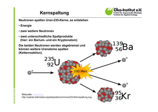 Kernspaltung
Neutronen spalten Uran-235-Kerne, es entstehen
• Energie
• zwei weitere Neutronen
• zwei unterschiedliche Spa...