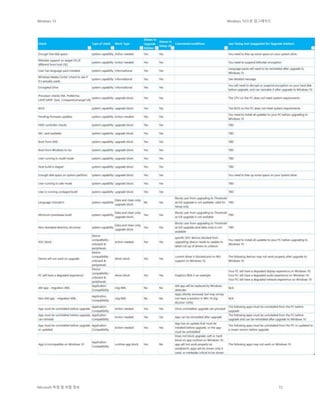 Windows 10 Windows 10으로 업그레이드
Microsoft 독점 및 비밀 정보 72
 
