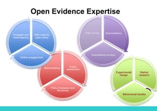 Open Evidence Expertise
Econometrics
Quantitative surveys
Data mining
Impact
assessment
Policy Evaluation And
Monitoring
B...
