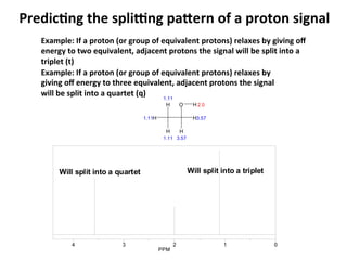 Predic-ng	
  the	
  spligng	
  pafern	
  of	
  a	
  proton	
  signal	
  
Example:	
  If	
  a	
  proton	
  (or	
  group	
  of	
  equivalent	
  protons)	
  relaxes	
  by	
  giving	
  oﬀ	
  
energy	
  to	
  two	
  equivalent,	
  adjacent	
  protons	
  the	
  signal	
  will	
  be	
  split	
  into	
  a	
  
triplet	
  (t)	
  
Example:	
  If	
  a	
  proton	
  (or	
  group	
  of	
  equivalent	
  protons)	
  relaxes	
  by	
  
giving	
  oﬀ	
  energy	
  to	
  three	
  equivalent,	
  adjacent	
  protons	
  the	
  signal	
  
will	
  be	
  split	
  into	
  a	
  quartet	
  (q)	
  
01234
PPM
H
H
H O H
H
H
1.11
1.11
1.11
2.0
3.57
3.57
Will split into a tripletWill split into a quartet
 