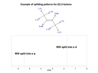 0123456
PPM
H
H
H
H
H
H
H
H
5.48
5.48
1.71
1.71
1.71
1.71
1.71
1.71
Will split into a q
Will split into a d
Example	
  of	
  spligng	
  paferns	
  for	
  (E)-­‐2-­‐butene	
  	
  
1	
  
 