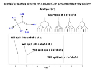 0123456
PPM
Will split into a d of d of d
H
H
H
H
H
H
4.97
5.03
5.70
1.71
1.71
1.71
Will split into a d of d of q
Will split into a d of d of q
Will split into a d of d of q
Examples of d of d of d
Example	
  of	
  spliLng	
  paTerns	
  for	
  1-­‐propene	
  (can	
  get	
  complicated	
  very	
  quickly)	
  
Mul-plet	
  (m)	
  
 